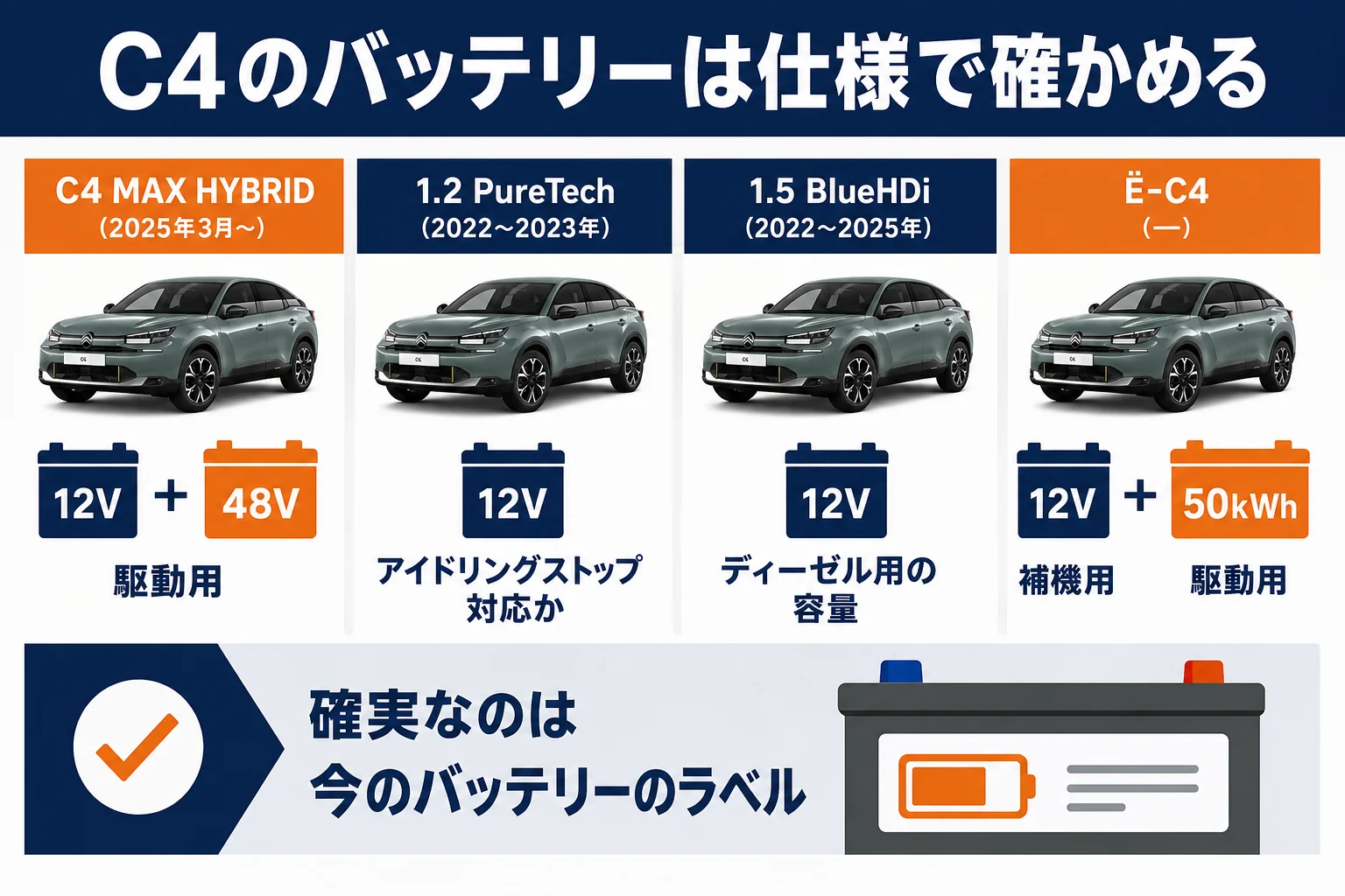 シトロエンC4の世代と仕様ごとにバッテリーの確認点を分けた図解