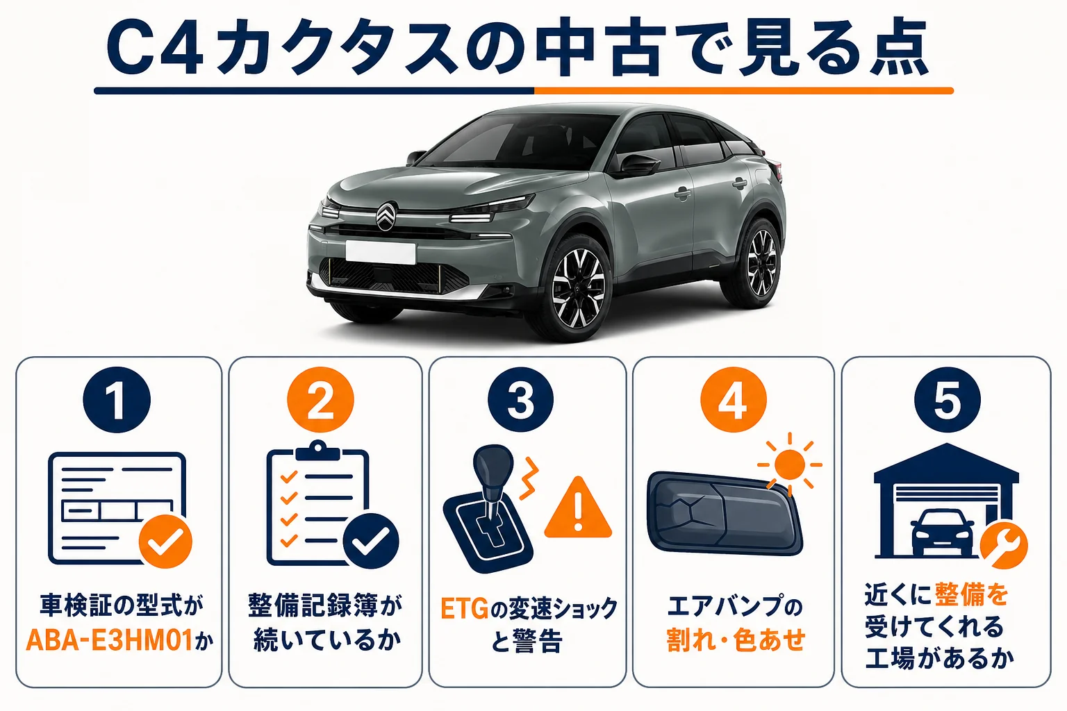 C4カクタスの中古で見ておきたいポイントの図解