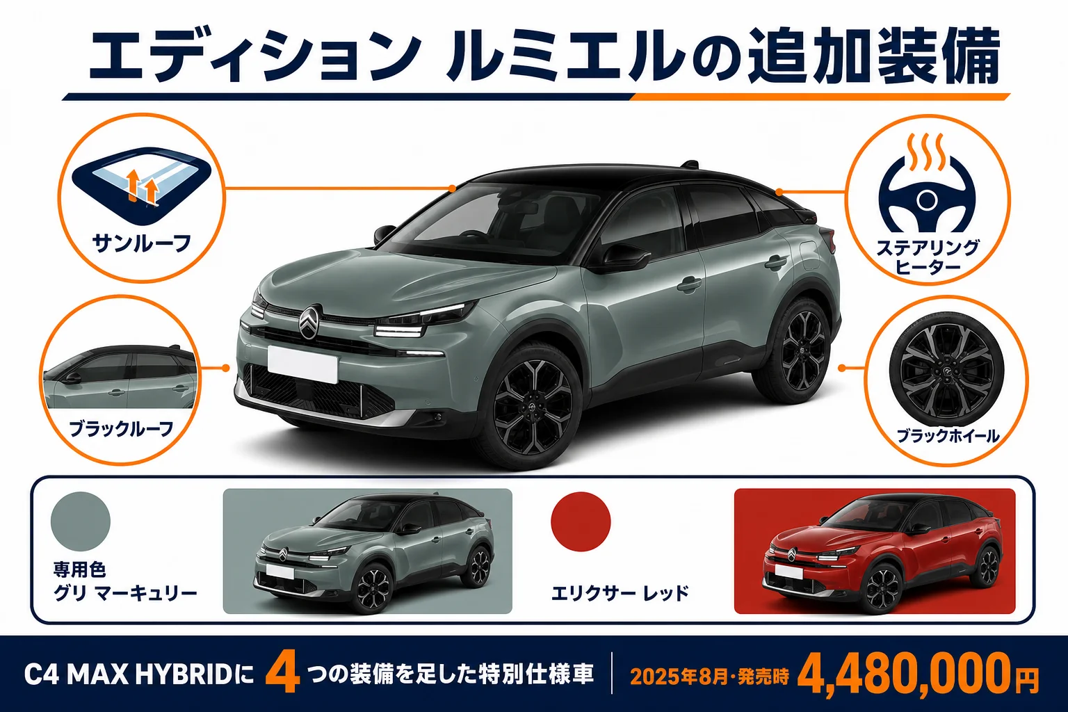 エディション ルミエルと通常のC4 MAX HYBRIDの装備差を示した図解
