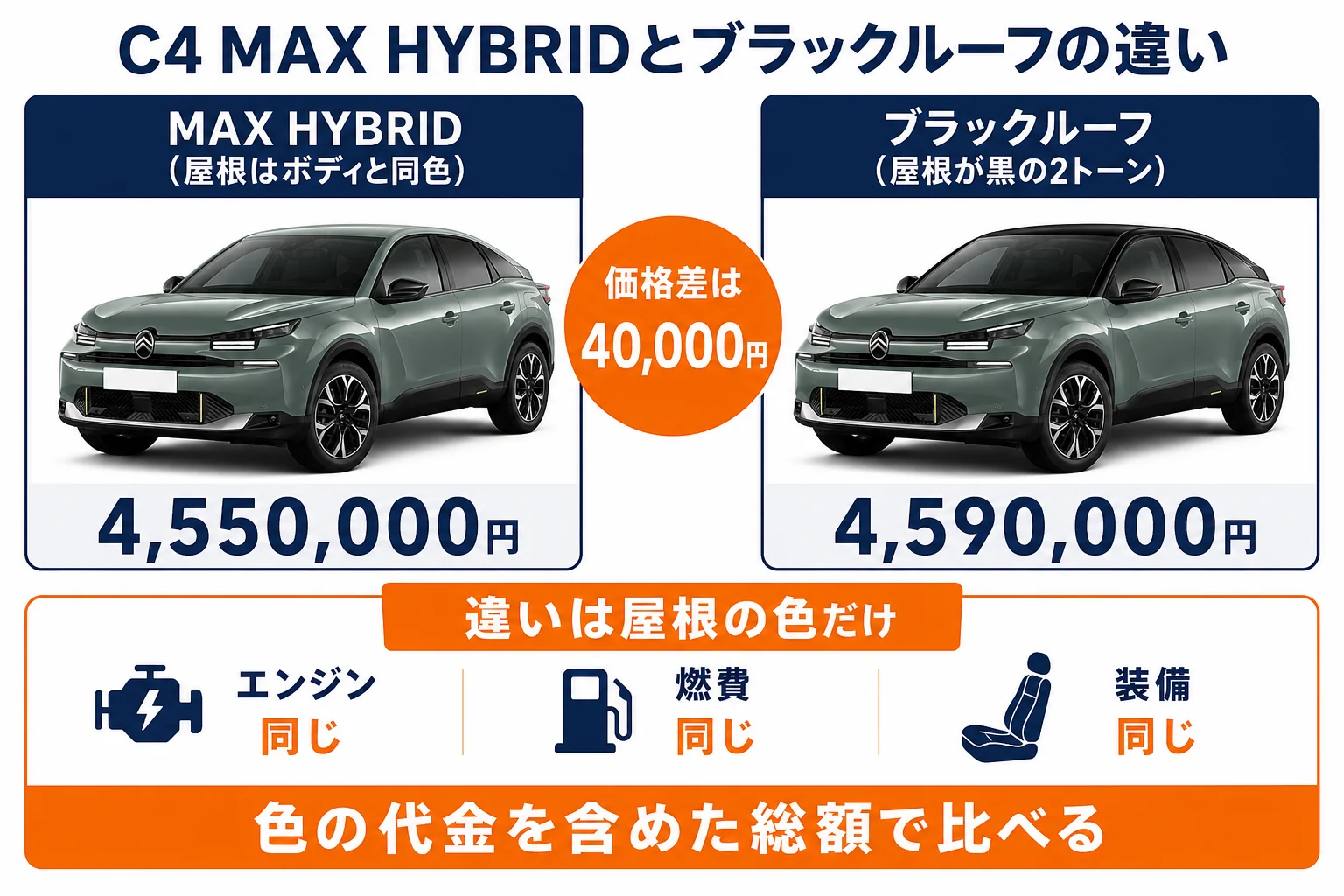 C4 MAX HYBRIDとブラックルーフの違い