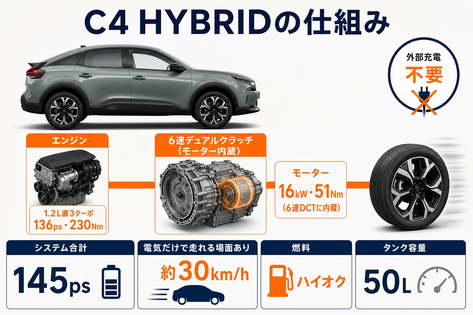 シトロエンC4 ハイブリッドの48Vマイルドハイブリッドの仕組みを示した図解