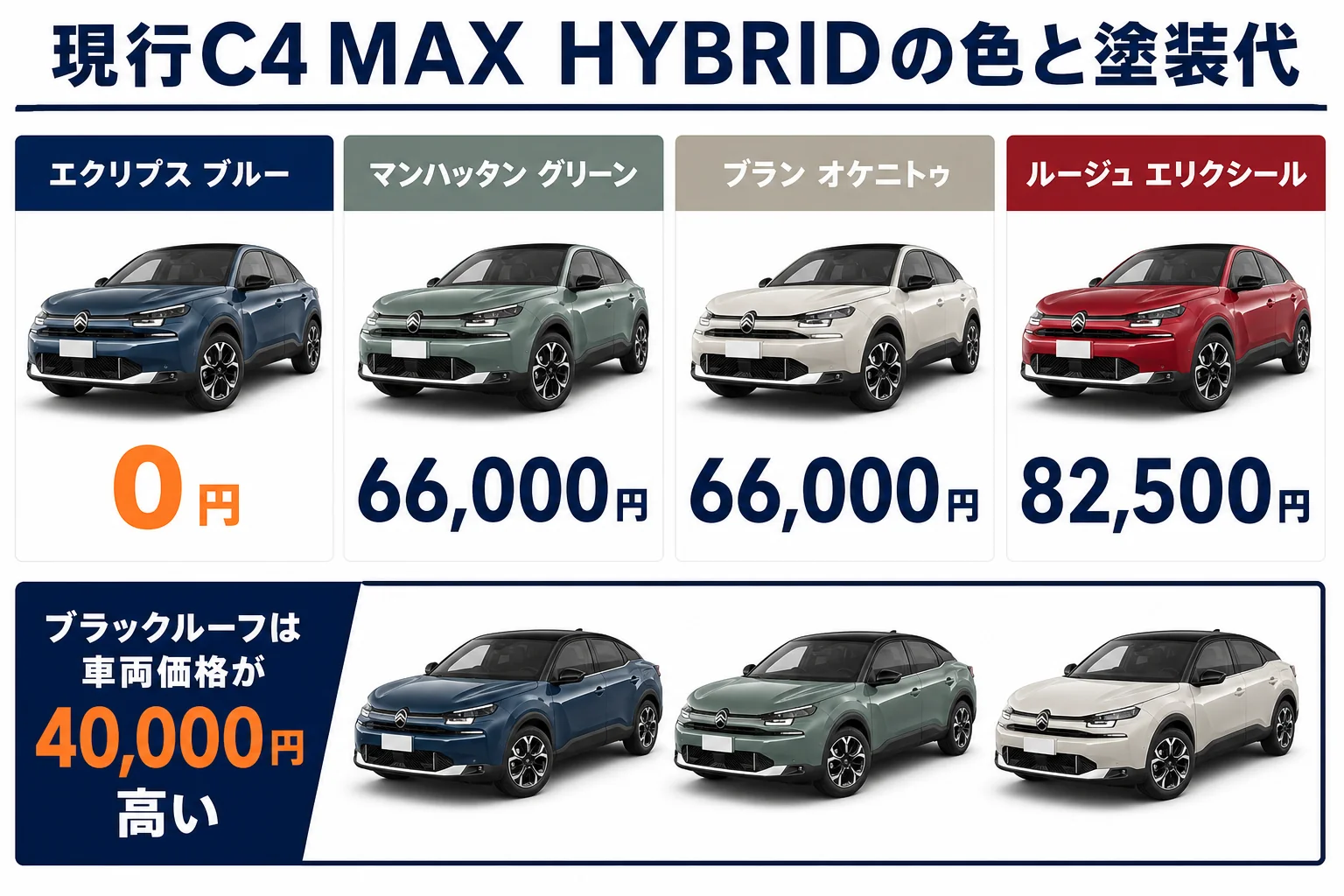 シトロエンC4の現行7パターンのボディカラーと塗装代を並べた図解