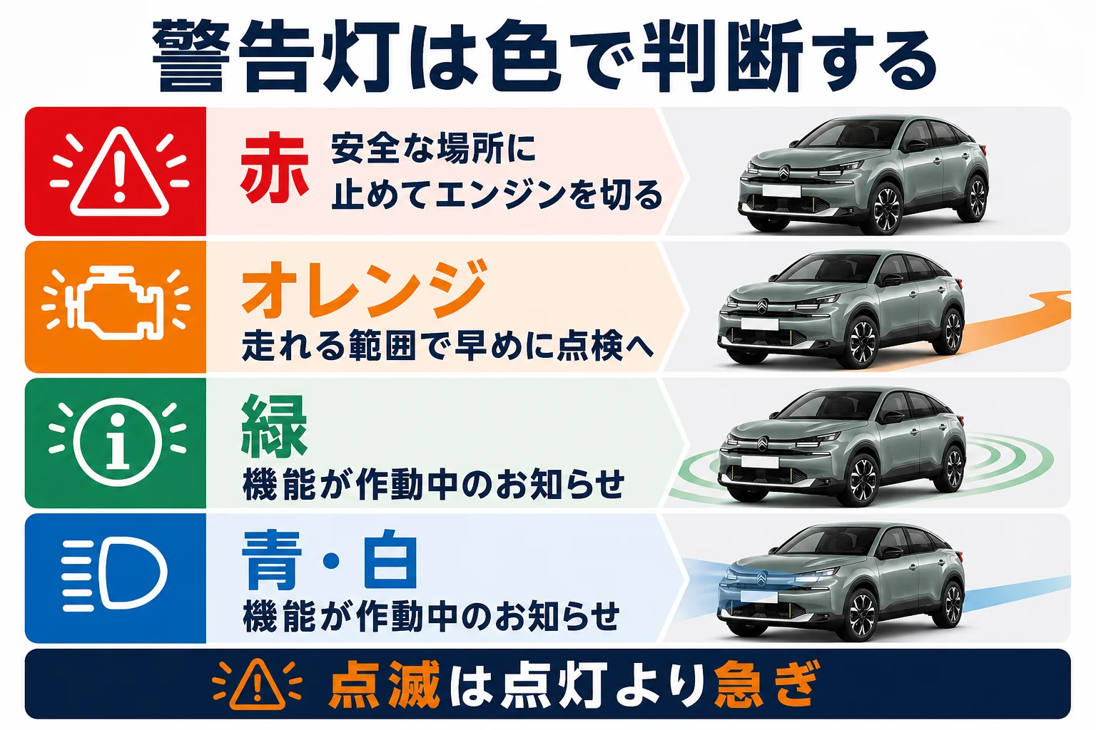 シトロエンC4の警告灯を色で3つに分けた図解
