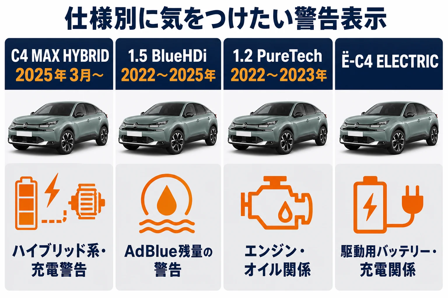 シトロエンC4の仕様別に気をつけたい警告表示の図解