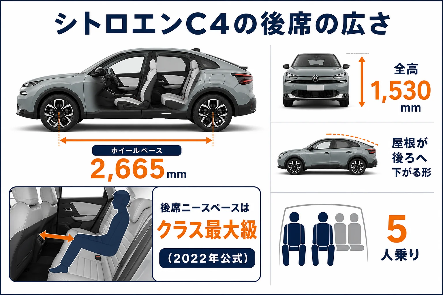 シトロエンC4の後席の足元と頭上の余裕を横から見た図解