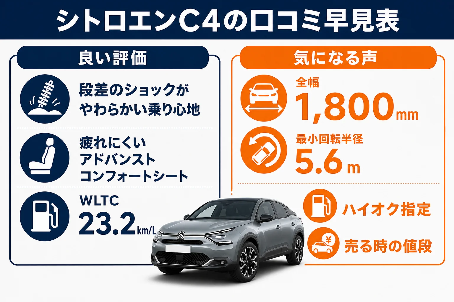 シトロエンC4の口コミで良い評価と気になる点を並べた図解