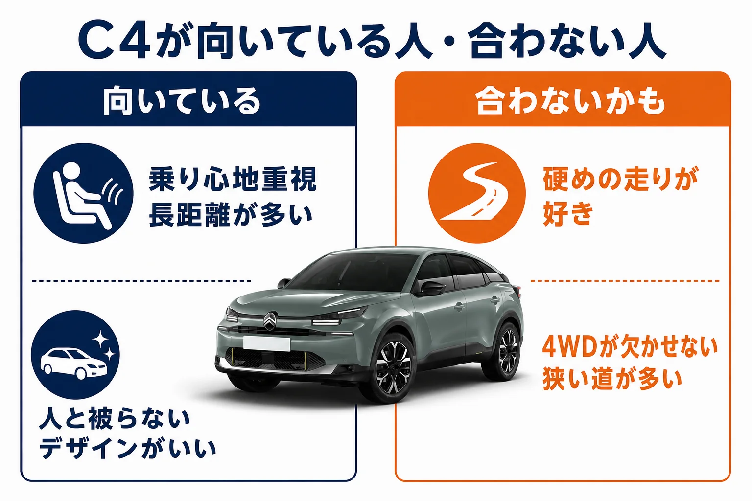 シトロエンC4が向いている人と合わないかもしれない人を比べた図解