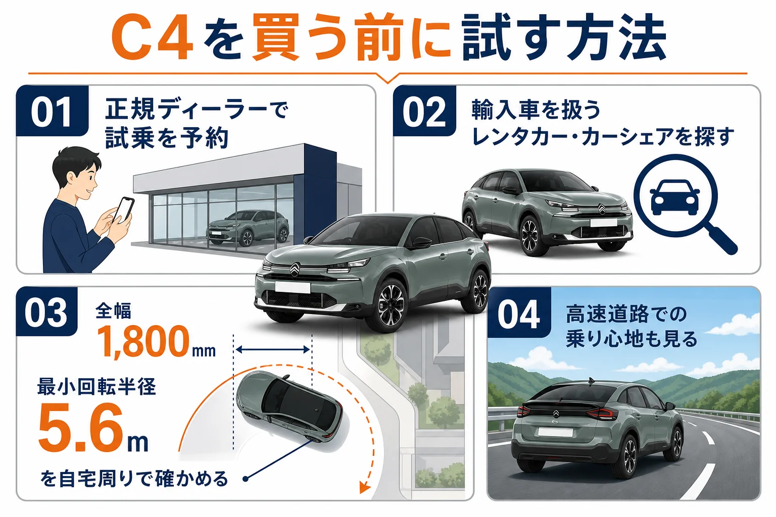 シトロエンC4を買う前に試す方法と見るポイントの図解