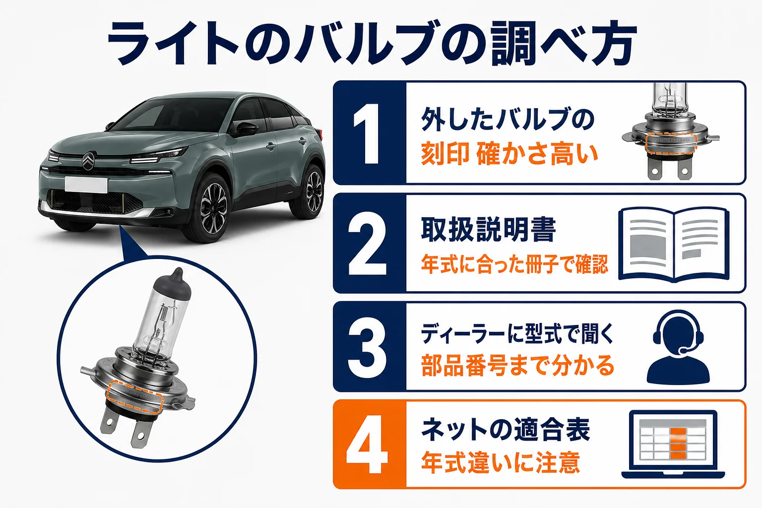 シトロエンC4のライトのバルブの調べ方の確かさを比べた図解