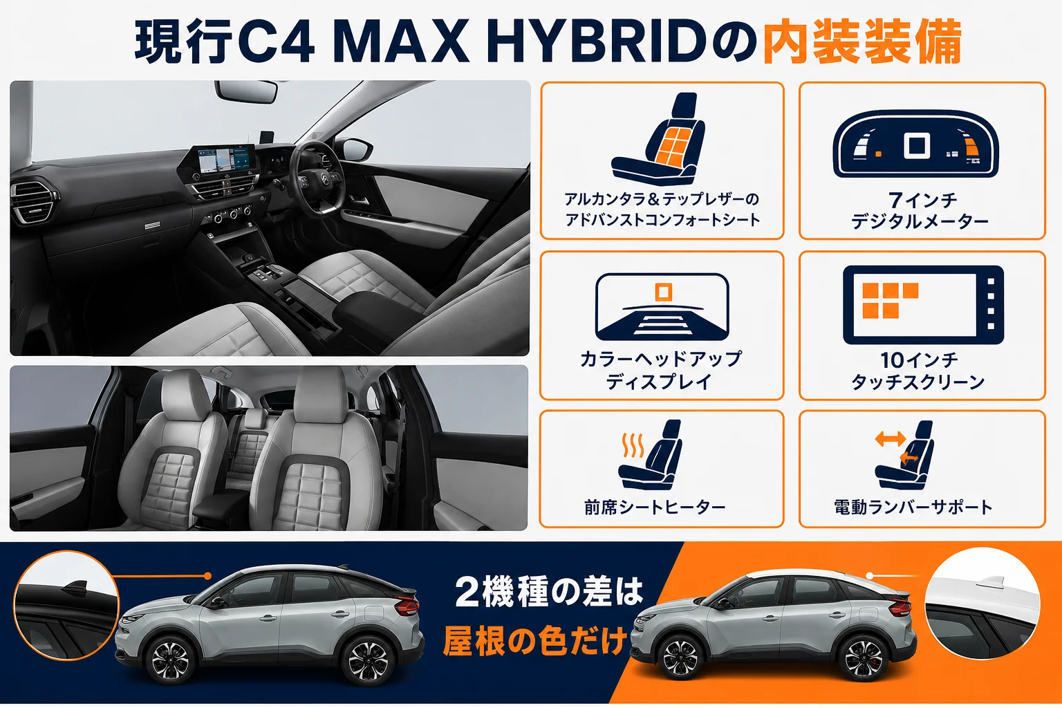 シトロエンC4の内装の主な装備を並べた図解