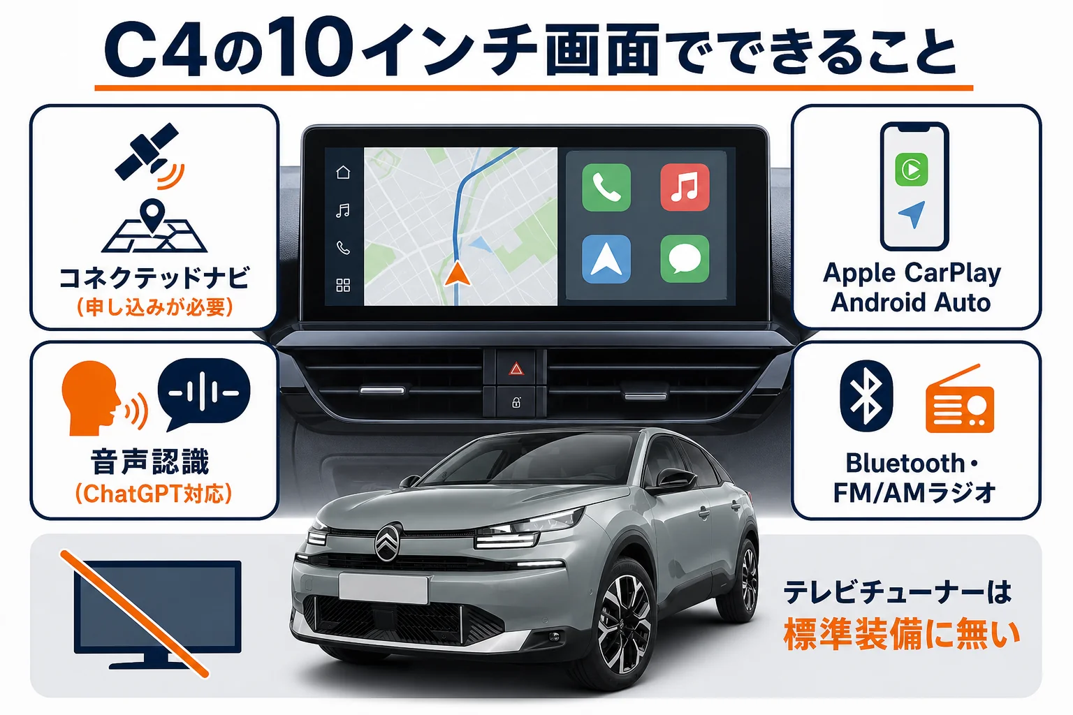 シトロエンC4の10インチ画面でできることをまとめた図解