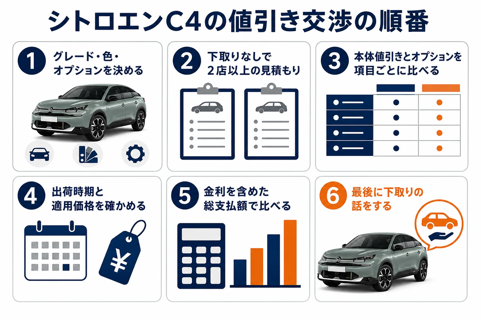 シトロエンC4の値引き交渉の順番