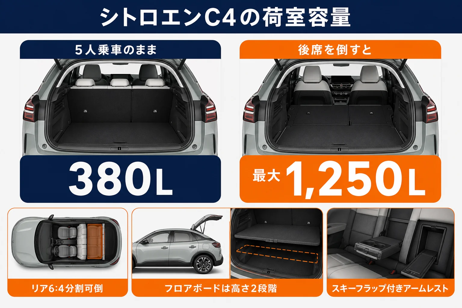 シトロエンC4の荷室容量380Lと後席を倒した1,250Lを比べた図解