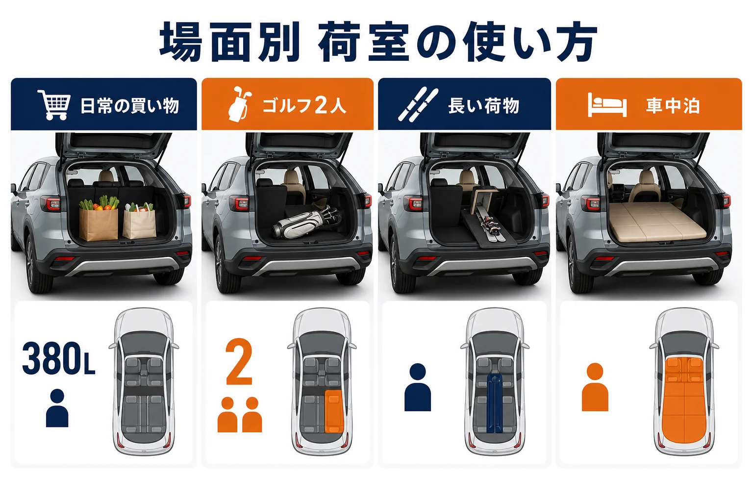 シトロエンC4の荷室を使う場面別に積み方の目安をまとめた図解