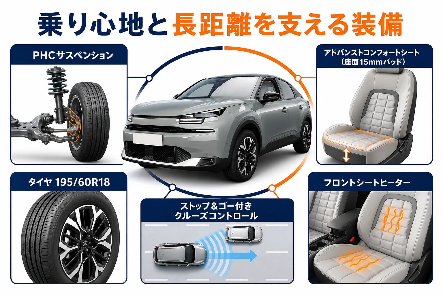 シトロエンC4で長距離を楽にする装備をまとめた図解