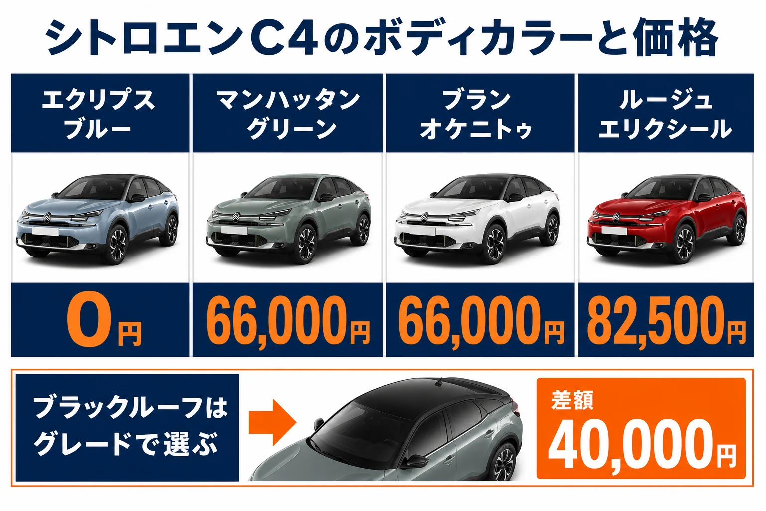 シトロエンC4のボディカラーと価格