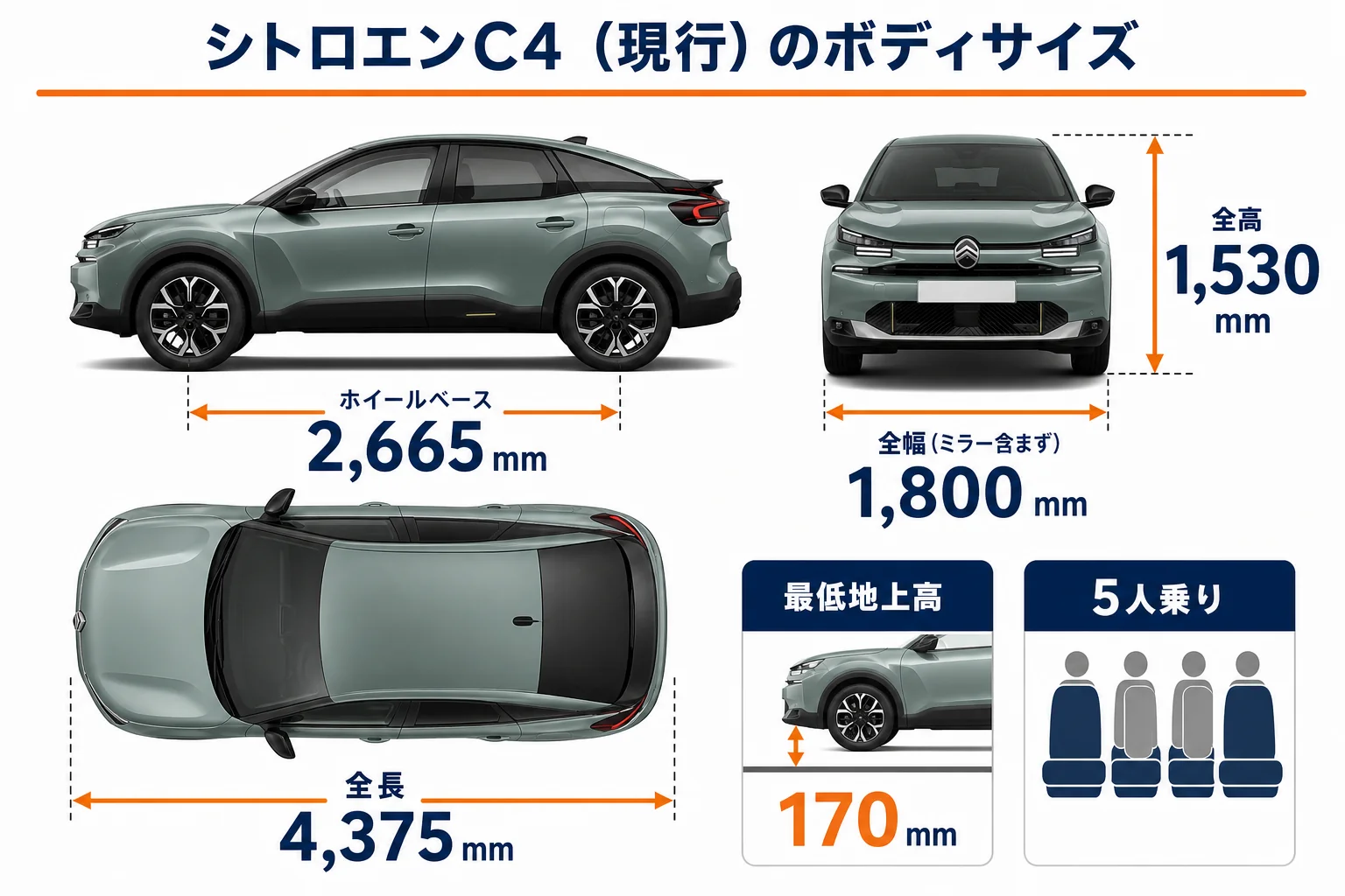 シトロエンC4の全長・全幅・全高・ホイールベースを車の図に書き込んだ図解