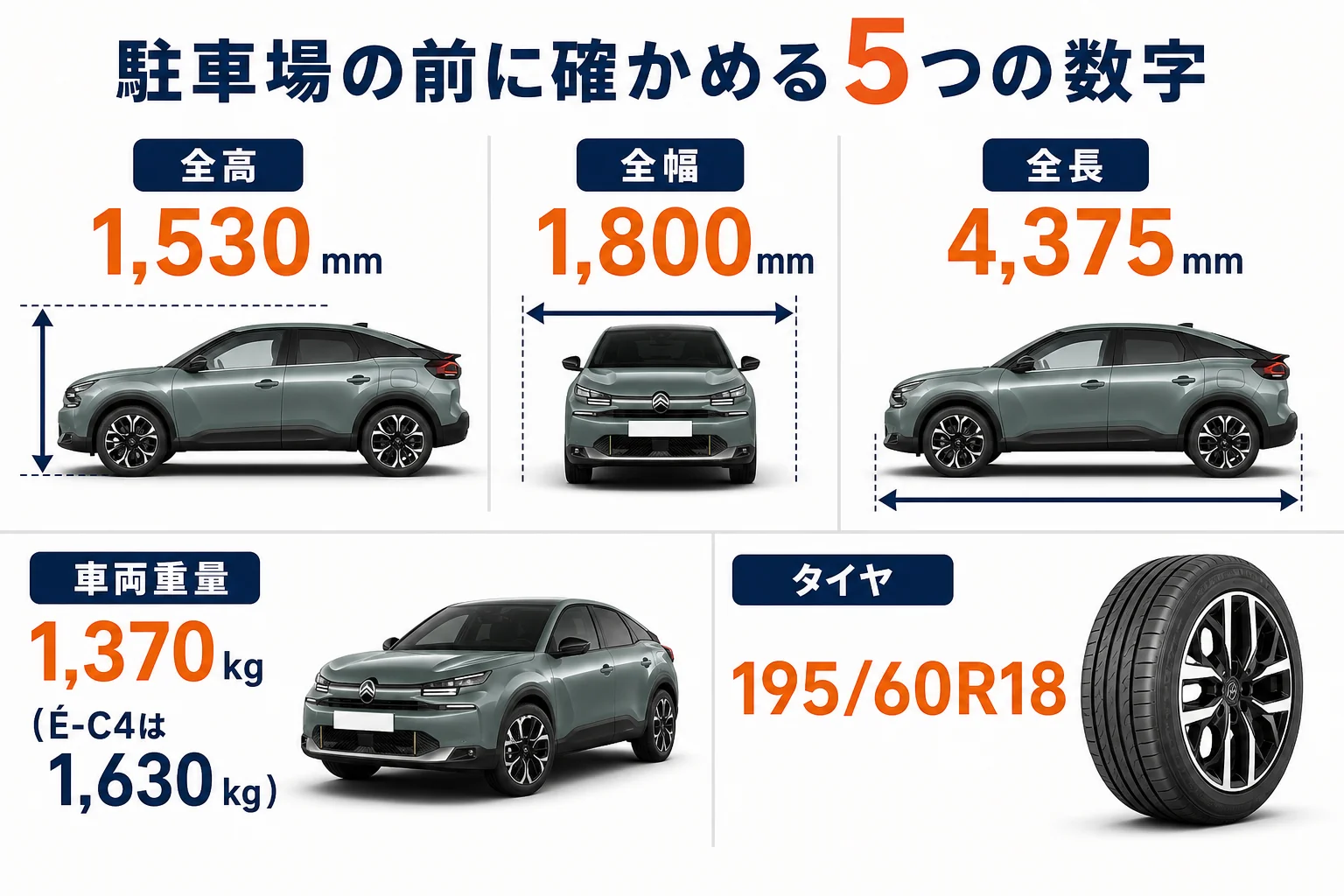 シトロエンC4の駐車場チェックで確認する5つの数字をまとめた図解