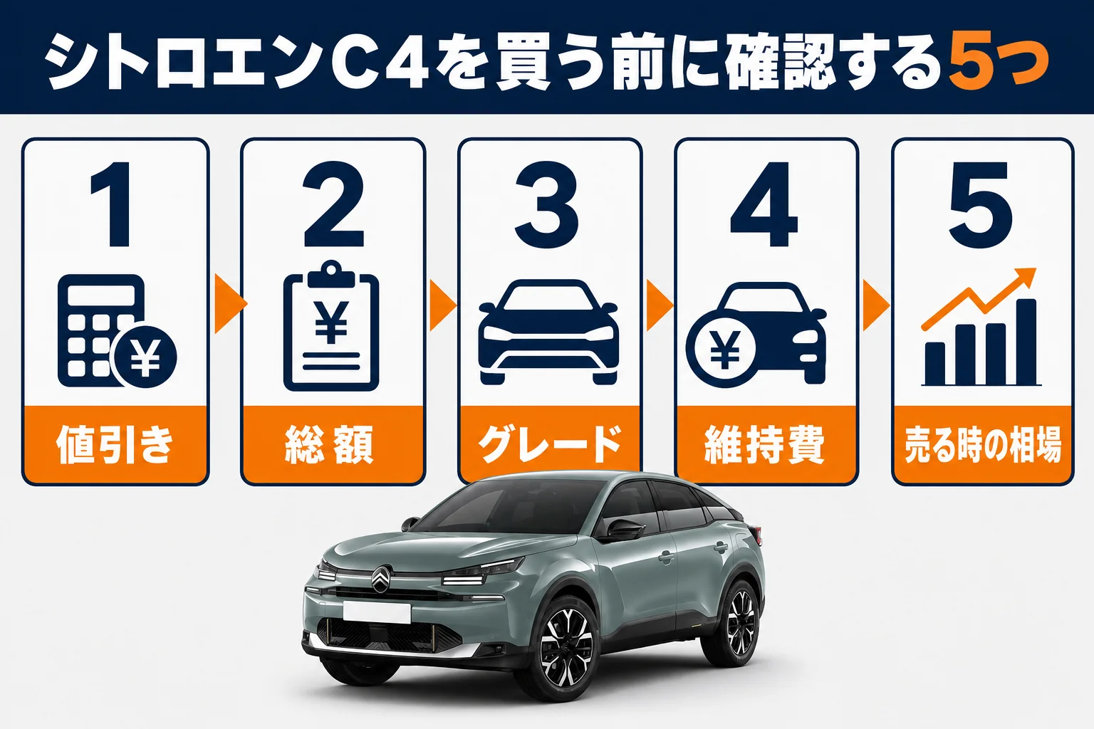 シトロエンC4を買う前に確認する5つを順に並べた図