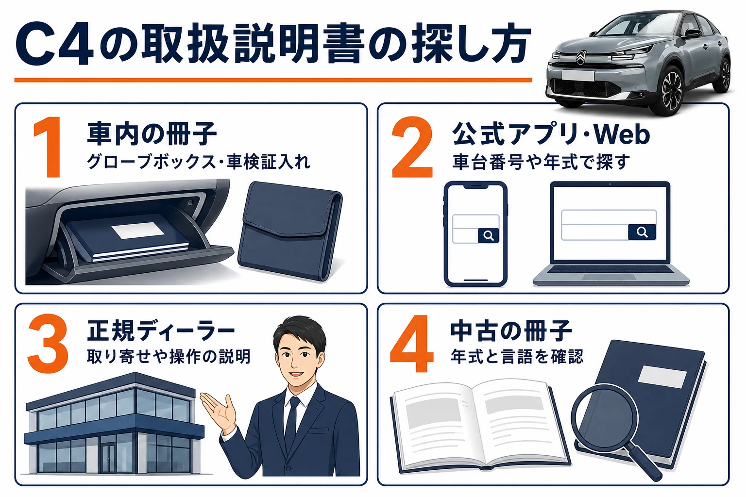 シトロエンC4の取扱説明書を探す4つの方法の図解