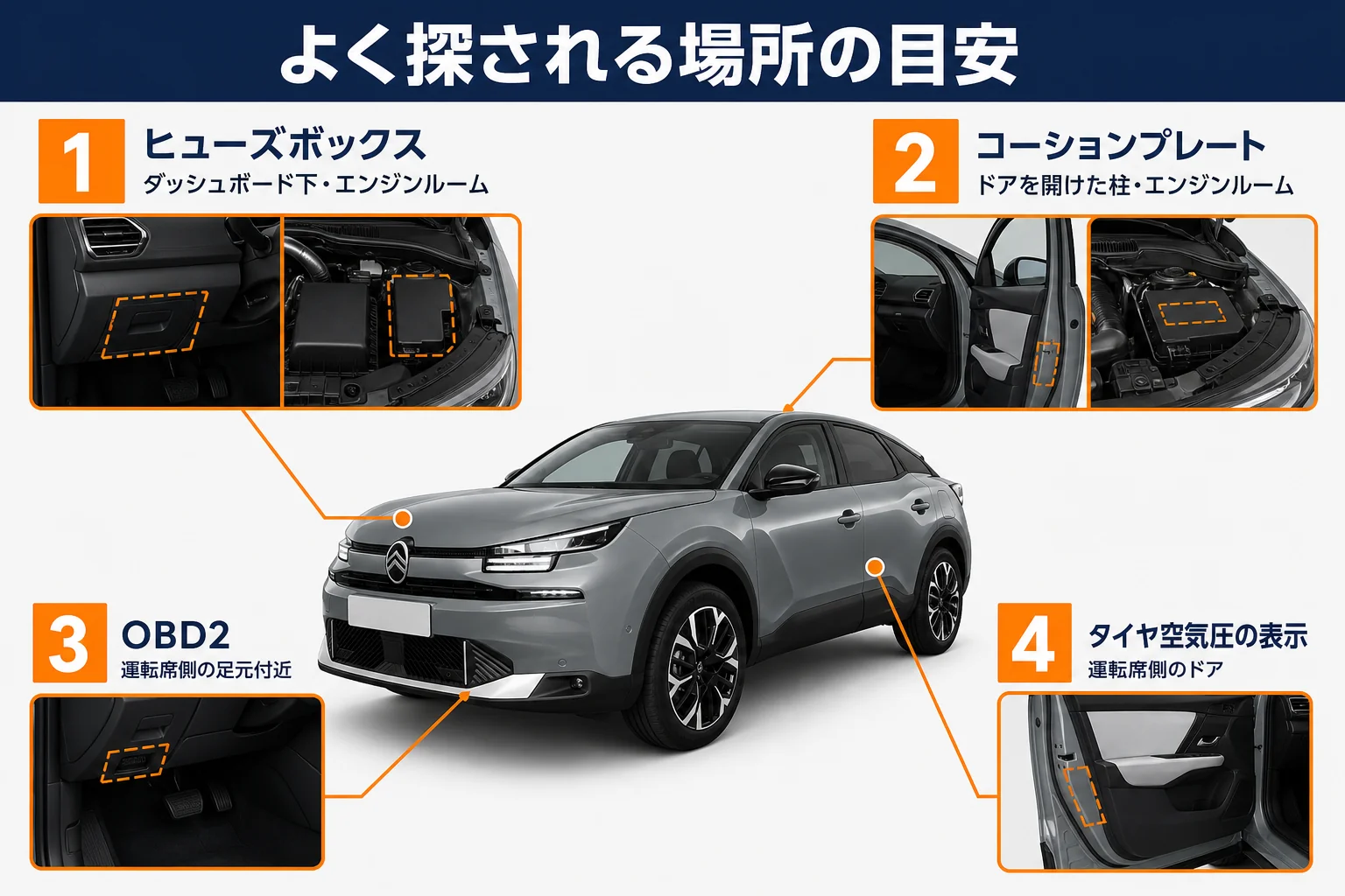 シトロエンC4のヒューズボックスやコーションプレートなどの場所の目安の図解