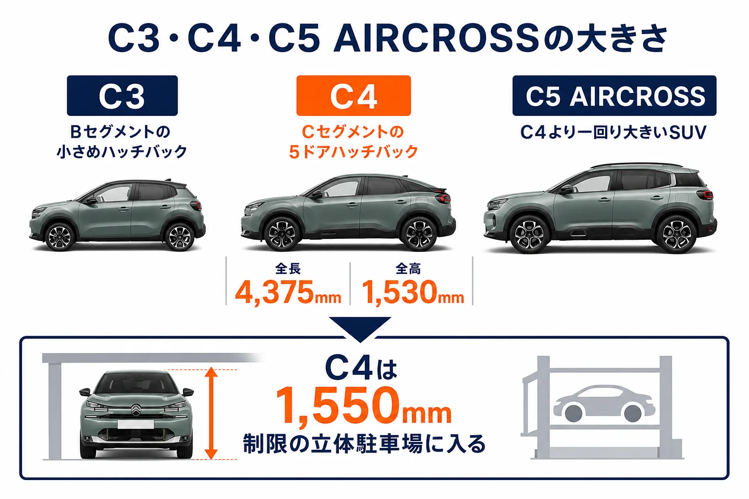 シトロエンC3・C4・C5 AIRCROSSの大きさの違いを示した図解