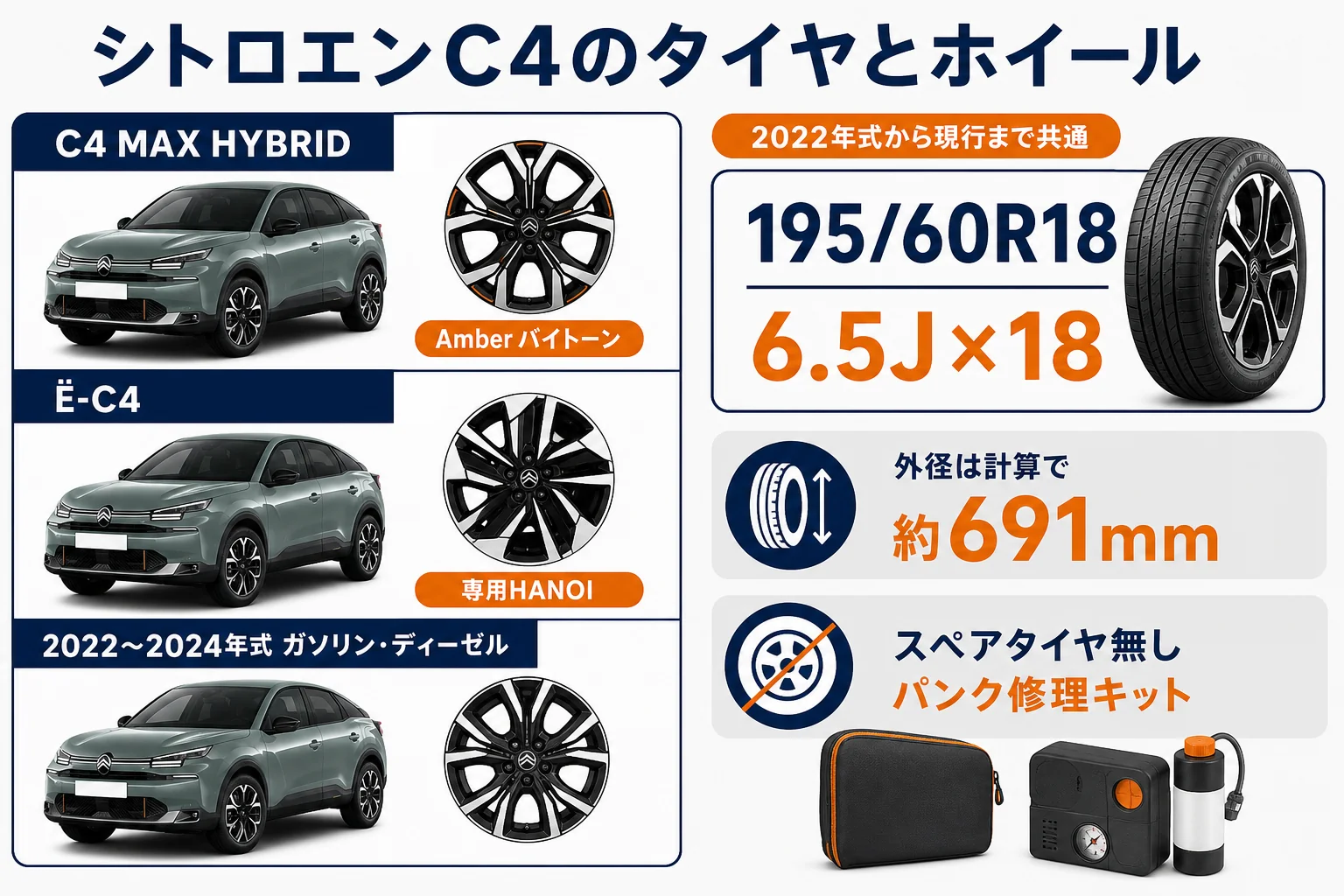 シトロエンC4の年式別タイヤサイズとホイールを並べた図解