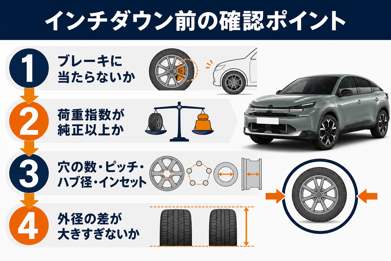 シトロエンC4でインチダウンする前に確かめる点の図解
